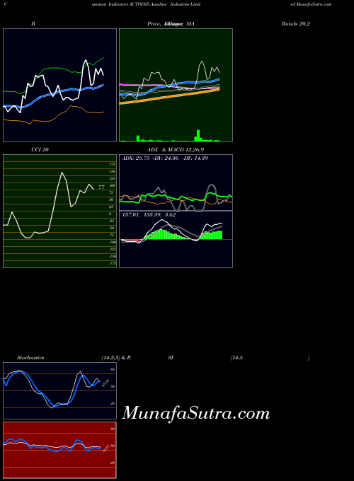 NSE Autoline Industries Limited AUTOIND All indicator, Autoline Industries Limited AUTOIND indicators All technical analysis, Autoline Industries Limited AUTOIND indicators All free charts, Autoline Industries Limited AUTOIND indicators All historical values NSE