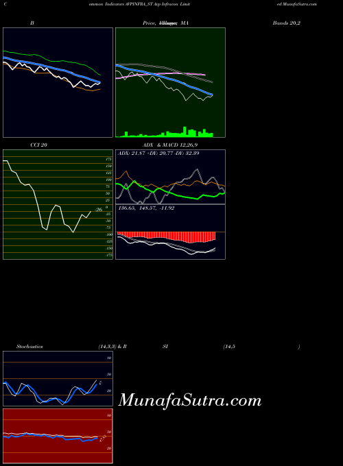 NSE Avp Infracon Limited AVPINFRA_ST All indicator, Avp Infracon Limited AVPINFRA_ST indicators All technical analysis, Avp Infracon Limited AVPINFRA_ST indicators All free charts, Avp Infracon Limited AVPINFRA_ST indicators All historical values NSE