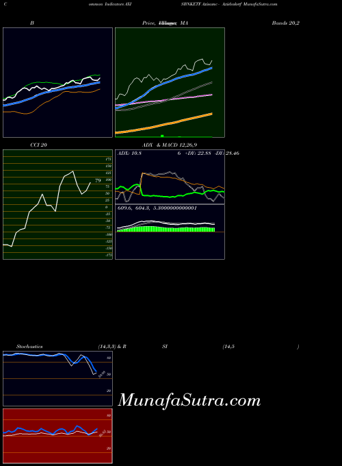 NSE Axisamc - Axisbnketf AXISBNKETF CCI indicator, Axisamc - Axisbnketf AXISBNKETF indicators CCI technical analysis, Axisamc - Axisbnketf AXISBNKETF indicators CCI free charts, Axisamc - Axisbnketf AXISBNKETF indicators CCI historical values NSE