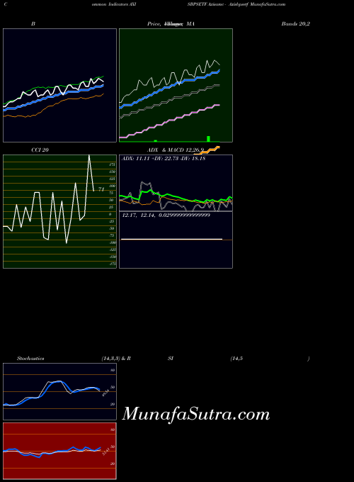 NSE Axisamc - Axisbpsetf AXISBPSETF MA indicator, Axisamc - Axisbpsetf AXISBPSETF indicators MA technical analysis, Axisamc - Axisbpsetf AXISBPSETF indicators MA free charts, Axisamc - Axisbpsetf AXISBPSETF indicators MA historical values NSE