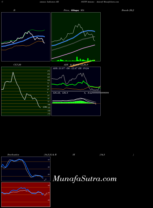 NSE Axisamc - Axiscetf AXISCETF Stochastics indicator, Axisamc - Axiscetf AXISCETF indicators Stochastics technical analysis, Axisamc - Axiscetf AXISCETF indicators Stochastics free charts, Axisamc - Axiscetf AXISCETF indicators Stochastics historical values NSE