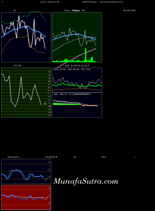 NSE Axisamc - Axishcetf AXISHCETF ADX indicator, Axisamc - Axishcetf AXISHCETF indicators ADX technical analysis, Axisamc - Axishcetf AXISHCETF indicators ADX free charts, Axisamc - Axishcetf AXISHCETF indicators ADX historical values NSE