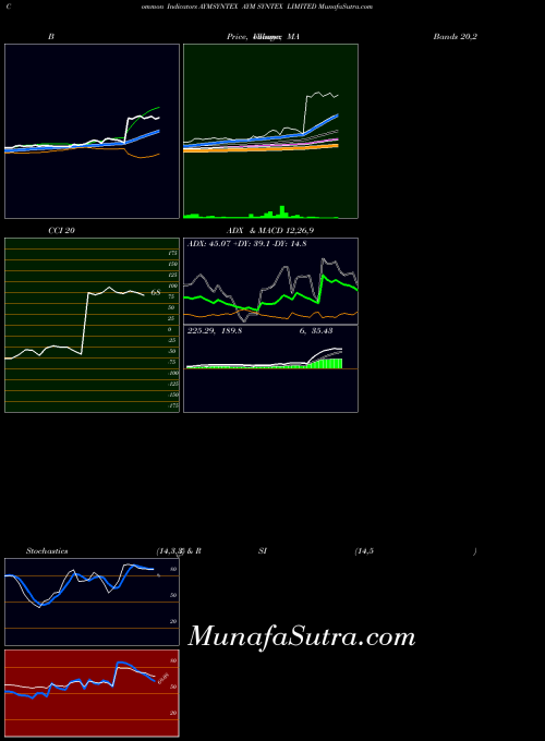 NSE AYM SYNTEX LIMITED AYMSYNTEX Stochastics indicator, AYM SYNTEX LIMITED AYMSYNTEX indicators Stochastics technical analysis, AYM SYNTEX LIMITED AYMSYNTEX indicators Stochastics free charts, AYM SYNTEX LIMITED AYMSYNTEX indicators Stochastics historical values NSE