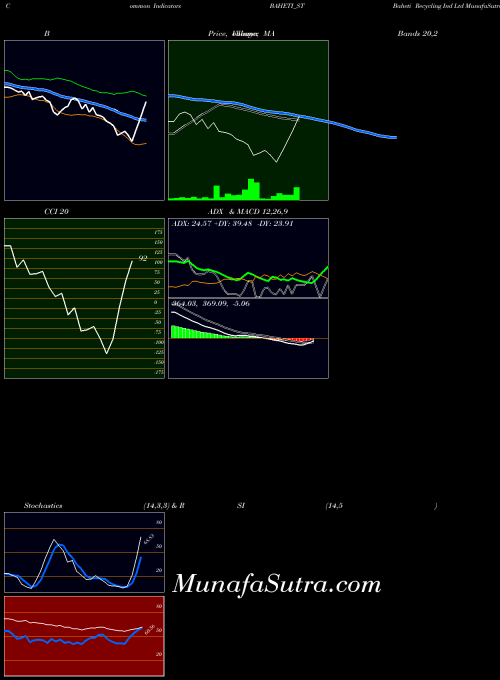 NSE Baheti Recycling Ind Ltd BAHETI_ST All indicator, Baheti Recycling Ind Ltd BAHETI_ST indicators All technical analysis, Baheti Recycling Ind Ltd BAHETI_ST indicators All free charts, Baheti Recycling Ind Ltd BAHETI_ST indicators All historical values NSE