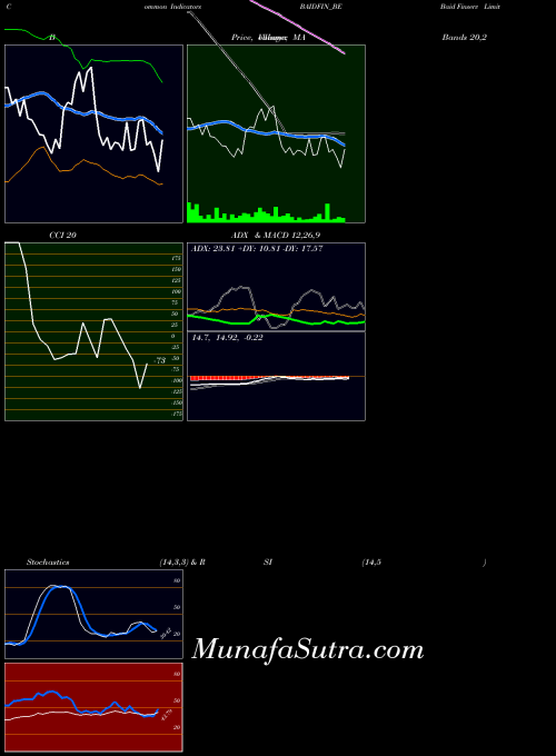 NSE Baid Finserv Limited BAIDFIN_BE All indicator, Baid Finserv Limited BAIDFIN_BE indicators All technical analysis, Baid Finserv Limited BAIDFIN_BE indicators All free charts, Baid Finserv Limited BAIDFIN_BE indicators All historical values NSE