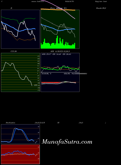 NSE Bajaj Auto Limited BAJAJ-AUTO All indicator, Bajaj Auto Limited BAJAJ-AUTO indicators All technical analysis, Bajaj Auto Limited BAJAJ-AUTO indicators All free charts, Bajaj Auto Limited BAJAJ-AUTO indicators All historical values NSE