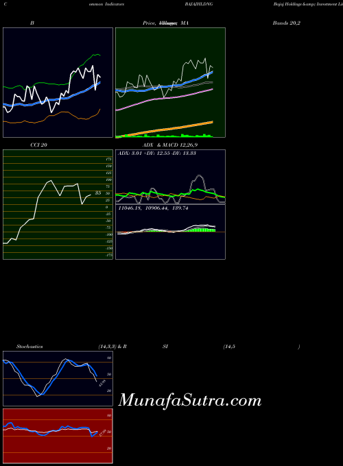 Bajaj Holdings indicators chart 