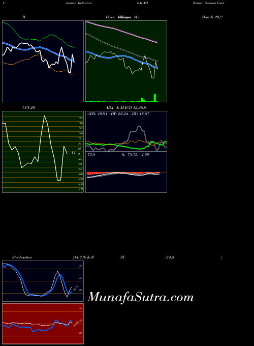 NSE Balaxi Ventures Limited BALAXI All indicator, Balaxi Ventures Limited BALAXI indicators All technical analysis, Balaxi Ventures Limited BALAXI indicators All free charts, Balaxi Ventures Limited BALAXI indicators All historical values NSE