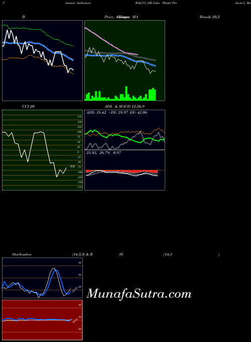 NSE Solve Plastic Products L BALCO_SM All indicator, Solve Plastic Products L BALCO_SM indicators All technical analysis, Solve Plastic Products L BALCO_SM indicators All free charts, Solve Plastic Products L BALCO_SM indicators All historical values NSE