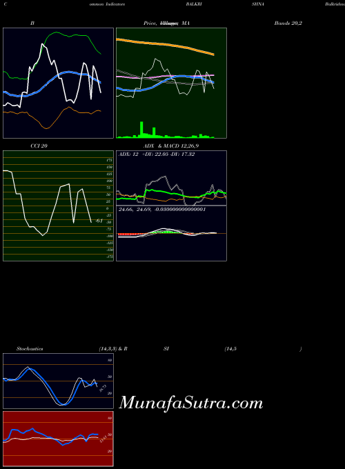 Balkrishna Paper indicators chart 