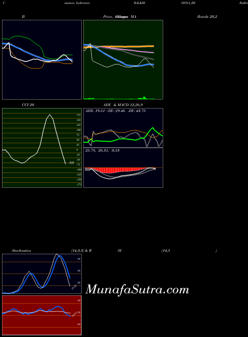 Balkrishna Paper indicators chart 