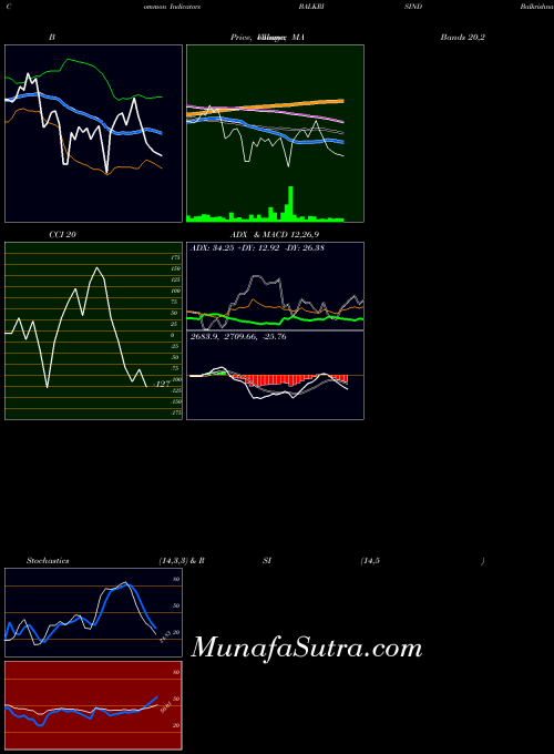 NSE Balkrishna Industries Limited BALKRISIND Stochastics indicator, Balkrishna Industries Limited BALKRISIND indicators Stochastics technical analysis, Balkrishna Industries Limited BALKRISIND indicators Stochastics free charts, Balkrishna Industries Limited BALKRISIND indicators Stochastics historical values NSE