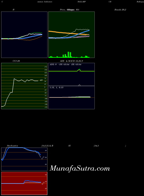 NSE Ballarpur Industries Limited BALLARPUR All indicator, Ballarpur Industries Limited BALLARPUR indicators All technical analysis, Ballarpur Industries Limited BALLARPUR indicators All free charts, Ballarpur Industries Limited BALLARPUR indicators All historical values NSE