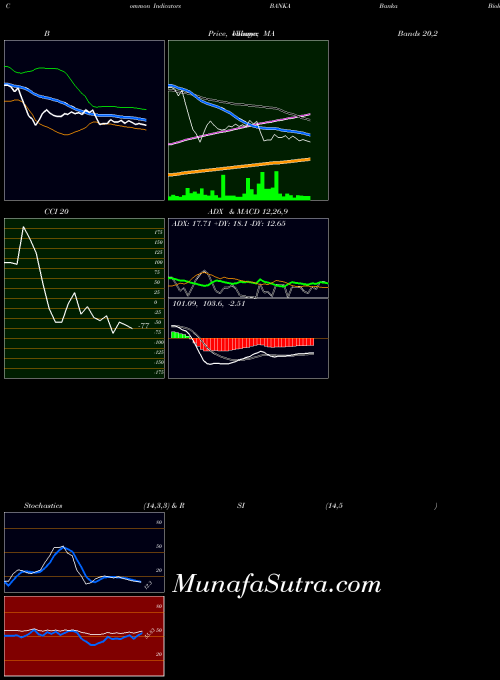 NSE Banka Bioloo Limited BANKA All indicator, Banka Bioloo Limited BANKA indicators All technical analysis, Banka Bioloo Limited BANKA indicators All free charts, Banka Bioloo Limited BANKA indicators All historical values NSE