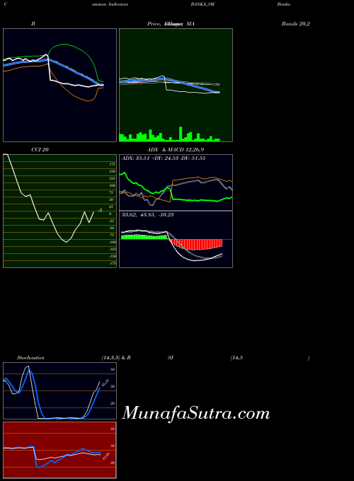 NSE Banka Bioloo Limited BANKA_SM All indicator, Banka Bioloo Limited BANKA_SM indicators All technical analysis, Banka Bioloo Limited BANKA_SM indicators All free charts, Banka Bioloo Limited BANKA_SM indicators All historical values NSE