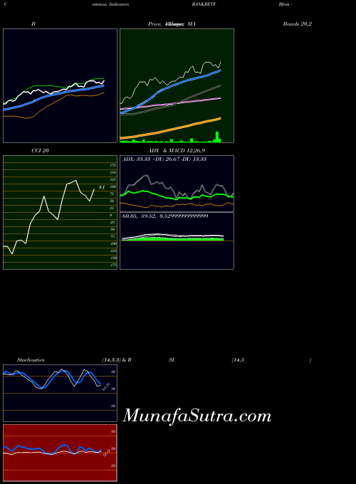 NSE Bfam - Bankbetf BANKBETF All indicator, Bfam - Bankbetf BANKBETF indicators All technical analysis, Bfam - Bankbetf BANKBETF indicators All free charts, Bfam - Bankbetf BANKBETF indicators All historical values NSE