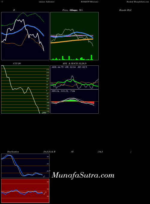NSE Miraeamc - Banketf BANKETF MACD indicator, Miraeamc - Banketf BANKETF indicators MACD technical analysis, Miraeamc - Banketf BANKETF indicators MACD free charts, Miraeamc - Banketf BANKETF indicators MACD historical values NSE