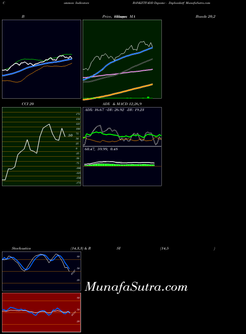 NSE Dspamc - Dspbanketf BANKETFADD CCI indicator, Dspamc - Dspbanketf BANKETFADD indicators CCI technical analysis, Dspamc - Dspbanketf BANKETFADD indicators CCI free charts, Dspamc - Dspbanketf BANKETFADD indicators CCI historical values NSE
