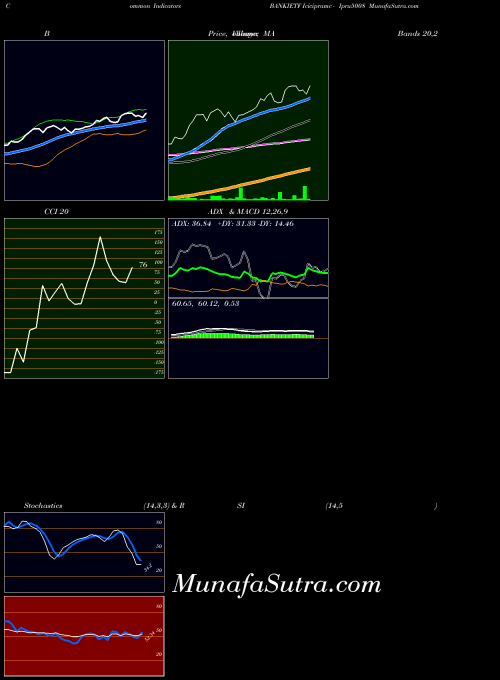 NSE Icicipramc - Ipru5008 BANKIETF All indicator, Icicipramc - Ipru5008 BANKIETF indicators All technical analysis, Icicipramc - Ipru5008 BANKIETF indicators All free charts, Icicipramc - Ipru5008 BANKIETF indicators All historical values NSE