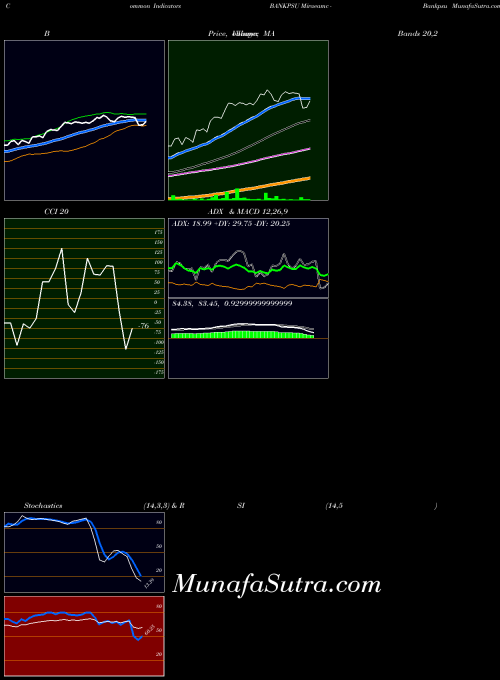 Miraeamc Bankpsu indicators chart 