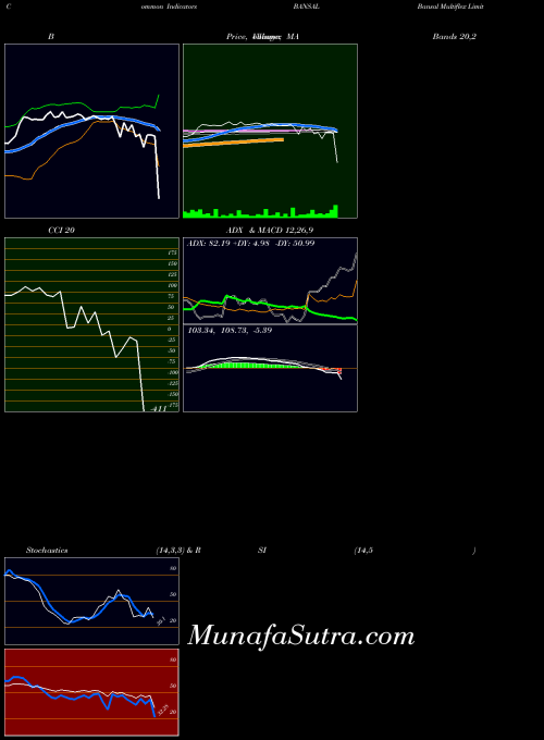 NSE Bansal Multiflex Limited BANSAL All indicator, Bansal Multiflex Limited BANSAL indicators All technical analysis, Bansal Multiflex Limited BANSAL indicators All free charts, Bansal Multiflex Limited BANSAL indicators All historical values NSE
