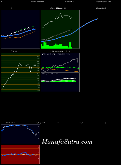 Barflex Polyfilms indicators chart 