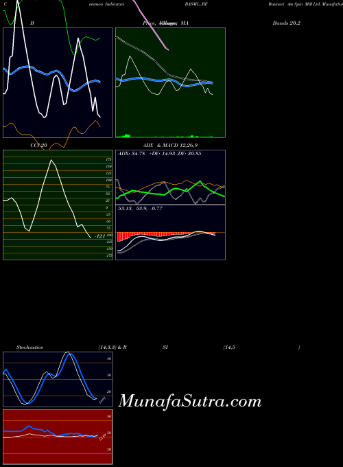 NSE Bannari Am Spin Mill Ltd. BASML_BE All indicator, Bannari Am Spin Mill Ltd. BASML_BE indicators All technical analysis, Bannari Am Spin Mill Ltd. BASML_BE indicators All free charts, Bannari Am Spin Mill Ltd. BASML_BE indicators All historical values NSE