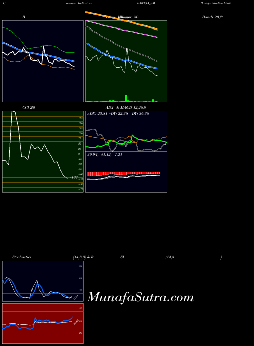 NSE Baweja Studios Limited BAWEJA_SM All indicator, Baweja Studios Limited BAWEJA_SM indicators All technical analysis, Baweja Studios Limited BAWEJA_SM indicators All free charts, Baweja Studios Limited BAWEJA_SM indicators All historical values NSE
