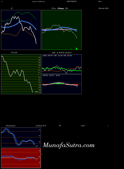 Barodabnp Bbnpnbetf indicators chart 