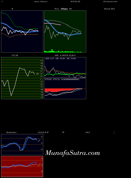 NSE Bcl Industries Limited BCLIND_BE All indicator, Bcl Industries Limited BCLIND_BE indicators All technical analysis, Bcl Industries Limited BCLIND_BE indicators All free charts, Bcl Industries Limited BCLIND_BE indicators All historical values NSE