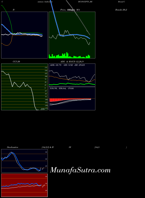 NSE Brand Concepts Limited BCONCEPTS_BE All indicator, Brand Concepts Limited BCONCEPTS_BE indicators All technical analysis, Brand Concepts Limited BCONCEPTS_BE indicators All free charts, Brand Concepts Limited BCONCEPTS_BE indicators All historical values NSE