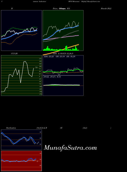 NSE Miraeamc - Mafsetf BFSI PriceVolume indicator, Miraeamc - Mafsetf BFSI indicators PriceVolume technical analysis, Miraeamc - Mafsetf BFSI indicators PriceVolume free charts, Miraeamc - Mafsetf BFSI indicators PriceVolume historical values NSE