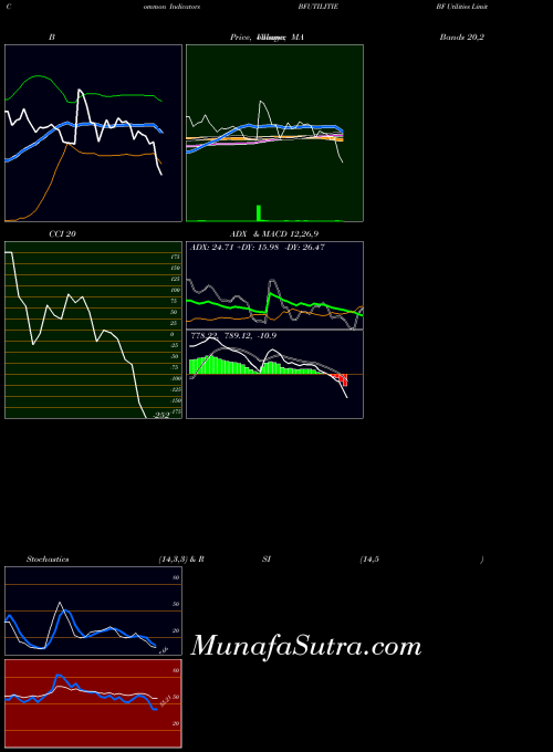 NSE BF Utilities Limited BFUTILITIE All indicator, BF Utilities Limited BFUTILITIE indicators All technical analysis, BF Utilities Limited BFUTILITIE indicators All free charts, BF Utilities Limited BFUTILITIE indicators All historical values NSE