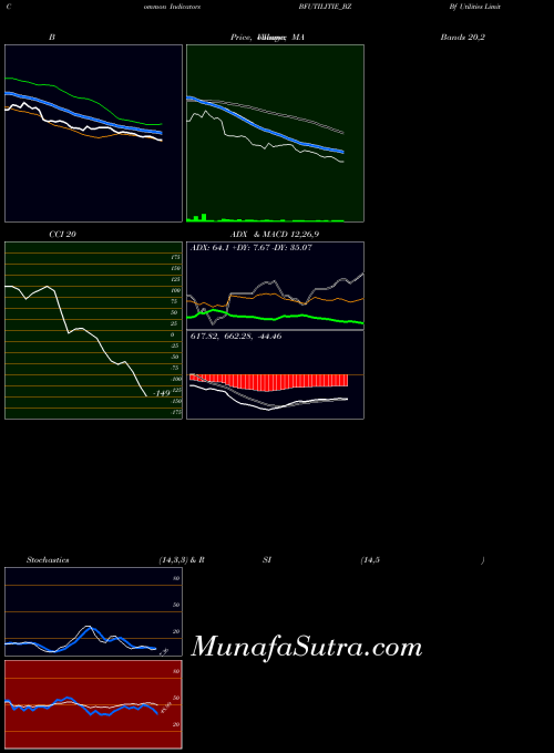 NSE Bf Utilities Limited BFUTILITIE_BZ All indicator, Bf Utilities Limited BFUTILITIE_BZ indicators All technical analysis, Bf Utilities Limited BFUTILITIE_BZ indicators All free charts, Bf Utilities Limited BFUTILITIE_BZ indicators All historical values NSE