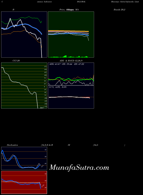 NSE Bharatiya Global Infomedia Limited BGLOBAL All indicator, Bharatiya Global Infomedia Limited BGLOBAL indicators All technical analysis, Bharatiya Global Infomedia Limited BGLOBAL indicators All free charts, Bharatiya Global Infomedia Limited BGLOBAL indicators All historical values NSE
