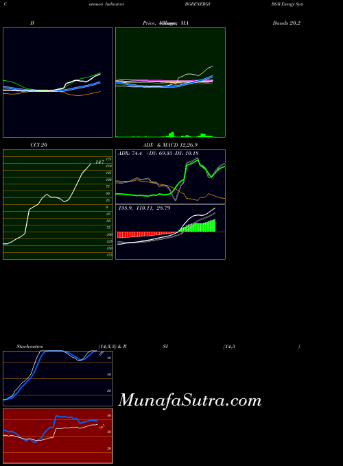 NSE BGR Energy Systems Limited BGRENERGY All indicator, BGR Energy Systems Limited BGRENERGY indicators All technical analysis, BGR Energy Systems Limited BGRENERGY indicators All free charts, BGR Energy Systems Limited BGRENERGY indicators All historical values NSE