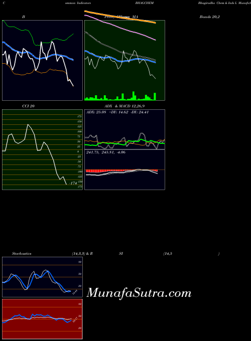 NSE Bhagiradha Chem & Inds L BHAGCHEM BollingerBands indicator, Bhagiradha Chem & Inds L BHAGCHEM indicators BollingerBands technical analysis, Bhagiradha Chem & Inds L BHAGCHEM indicators BollingerBands free charts, Bhagiradha Chem & Inds L BHAGCHEM indicators BollingerBands historical values NSE