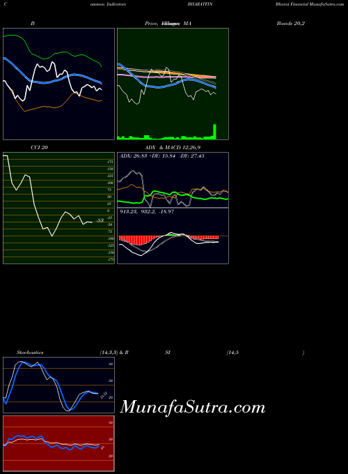 NSE Bharat Financial BHARATFIN All indicator, Bharat Financial BHARATFIN indicators All technical analysis, Bharat Financial BHARATFIN indicators All free charts, Bharat Financial BHARATFIN indicators All historical values NSE