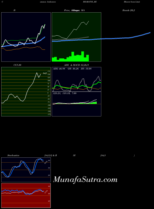 NSE Bharat Seats Limited BHARATSE_BE All indicator, Bharat Seats Limited BHARATSE_BE indicators All technical analysis, Bharat Seats Limited BHARATSE_BE indicators All free charts, Bharat Seats Limited BHARATSE_BE indicators All historical values NSE