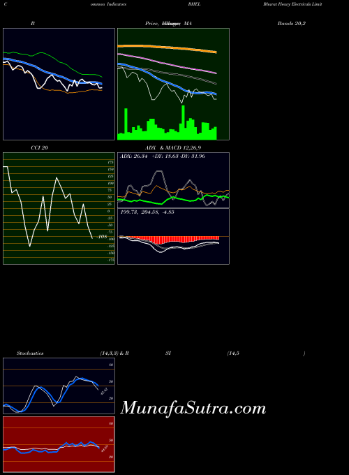 NSE Bharat Heavy Electricals Limited BHEL All indicator, Bharat Heavy Electricals Limited BHEL indicators All technical analysis, Bharat Heavy Electricals Limited BHEL indicators All free charts, Bharat Heavy Electricals Limited BHEL indicators All historical values NSE