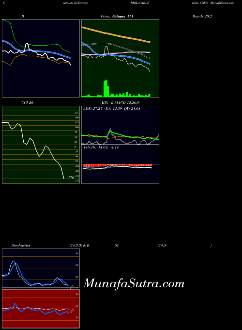 Birla Cable indicators chart 