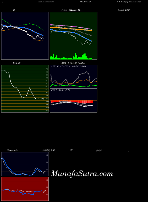 NSE B. L. Kashyap And Sons Limited BLKASHYAP RSI indicator, B. L. Kashyap And Sons Limited BLKASHYAP indicators RSI technical analysis, B. L. Kashyap And Sons Limited BLKASHYAP indicators RSI free charts, B. L. Kashyap And Sons Limited BLKASHYAP indicators RSI historical values NSE
