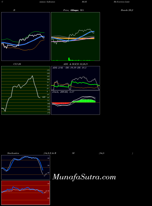 NSE Bls E-services Limited BLSE All indicator, Bls E-services Limited BLSE indicators All technical analysis, Bls E-services Limited BLSE indicators All free charts, Bls E-services Limited BLSE indicators All historical values NSE