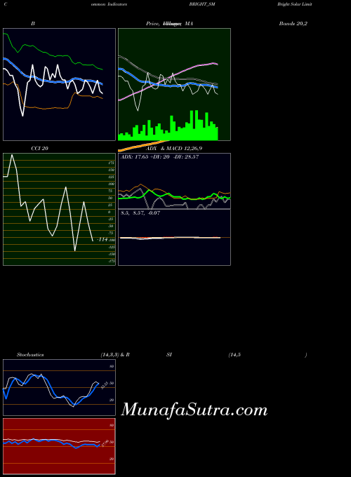 NSE Bright Solar Limited BRIGHT_SM MACD indicator, Bright Solar Limited BRIGHT_SM indicators MACD technical analysis, Bright Solar Limited BRIGHT_SM indicators MACD free charts, Bright Solar Limited BRIGHT_SM indicators MACD historical values NSE