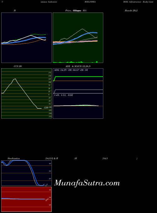 NSE BSEL Infrastructure Realty Limited BSELINFRA All indicator, BSEL Infrastructure Realty Limited BSELINFRA indicators All technical analysis, BSEL Infrastructure Realty Limited BSELINFRA indicators All free charts, BSEL Infrastructure Realty Limited BSELINFRA indicators All historical values NSE