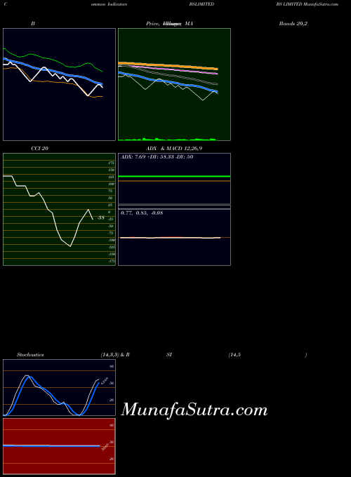 NSE BS LIMITED BSLIMITED All indicator, BS LIMITED BSLIMITED indicators All technical analysis, BS LIMITED BSLIMITED indicators All free charts, BS LIMITED BSLIMITED indicators All historical values NSE