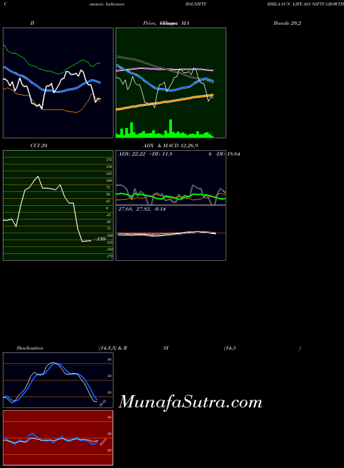 NSE BIRLA SUN LIFE ASS NIFTY GROWTH BSLNIFTY All indicator, BIRLA SUN LIFE ASS NIFTY GROWTH BSLNIFTY indicators All technical analysis, BIRLA SUN LIFE ASS NIFTY GROWTH BSLNIFTY indicators All free charts, BIRLA SUN LIFE ASS NIFTY GROWTH BSLNIFTY indicators All historical values NSE