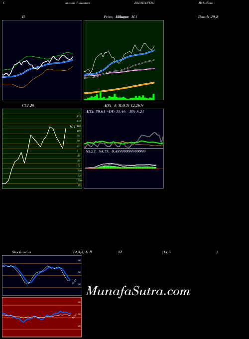 NSE Birlaslamc - Bslsenetfg BSLSENETFG All indicator, Birlaslamc - Bslsenetfg BSLSENETFG indicators All technical analysis, Birlaslamc - Bslsenetfg BSLSENETFG indicators All free charts, Birlaslamc - Bslsenetfg BSLSENETFG indicators All historical values NSE