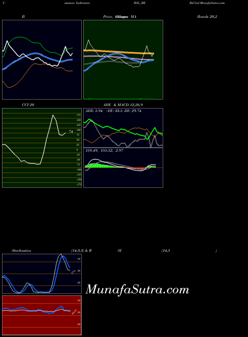 NSE Bsl Ltd BSL_BE All indicator, Bsl Ltd BSL_BE indicators All technical analysis, Bsl Ltd BSL_BE indicators All free charts, Bsl Ltd BSL_BE indicators All historical values NSE