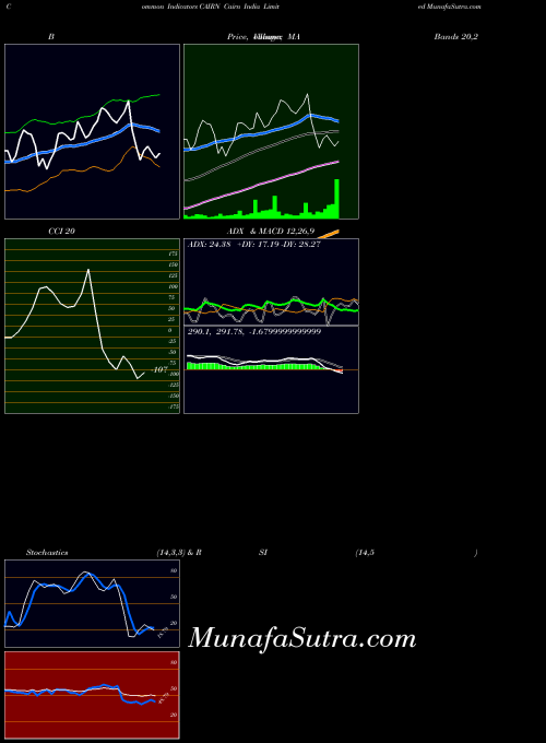 NSE Cairn India Limited CAIRN All indicator, Cairn India Limited CAIRN indicators All technical analysis, Cairn India Limited CAIRN indicators All free charts, Cairn India Limited CAIRN indicators All historical values NSE